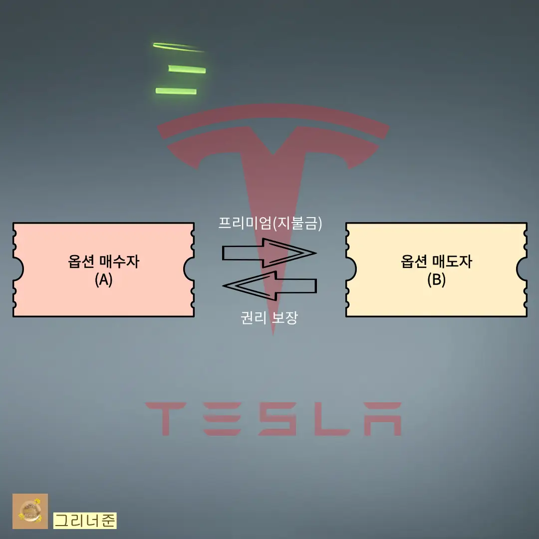테슬라 주식 콜옵션