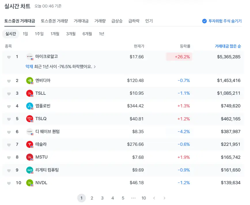 레버리지